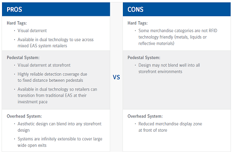 rfid smart exit pros and cons hardware