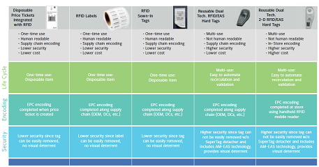 rfid smart exit rfid tags