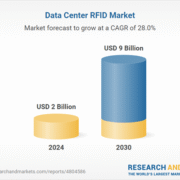 Data Center RFID Global Strategic Business Report 2025-2030, Competitive Analysis Data Center RFID Global Strategic Business Report 2025-2030, Competitive Analysis of Alien Technology, Avery Dennison, GAO, HP, IBM, Impinj, Invengo, Omni-ID, RF COde, Zebra Technologies