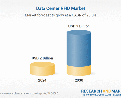 Data Center RFID Global Strategic Business Report 2025-2030, Competitive Analysis of Alien Technology, Avery Dennison, GAO, HP, IBM, Impinj, Invengo, Omni-ID, RF COde, Zebra Technologies