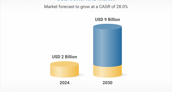 Data Center RFID Global Strategic Business Report 2025-2030, Competitive Analysis of Alien Technology, Avery Dennison, GAO, HP, IBM, Impinj, Invengo, Omni-ID, RF COde, Zebra Technologies