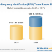From $1.66 Billion in 2024 to $3.15 Billion by 2029 at a CAGR of 13.7%