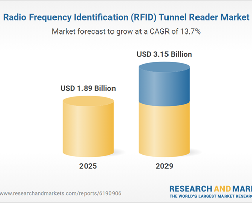 From $1.66 Billion in 2024 to $3.15 Billion by 2029 at a CAGR of 13.7%